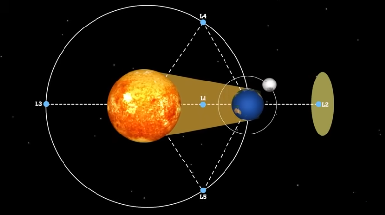 Grace Roman Space Telescope Location