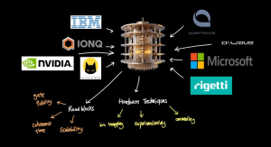 Beyond Moore’s Law: Quantum Computing and AI